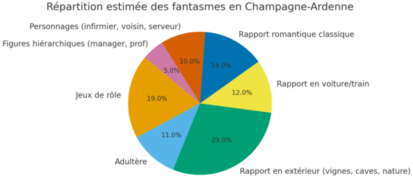 Les fantasmes des Champenois